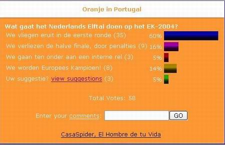 Tussenstand EK-Poll dd. 23.06.2004