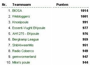 Stand Poules dd. 23.06.2004