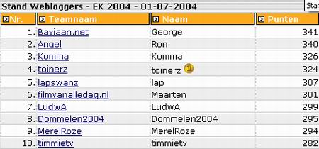 Stand Webloggers dd. 01.07.2004