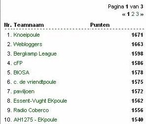 Eindstand Subpoules dd. 05.07.2004
