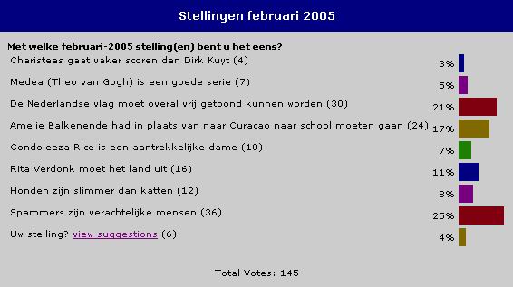 Poll Februari 2005